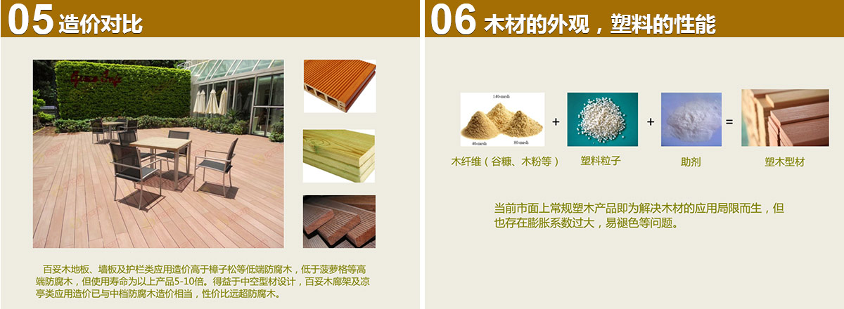 造價對比,木材的外觀，塑料的性能